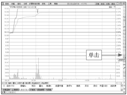 2.1 在交易软件中看分时图