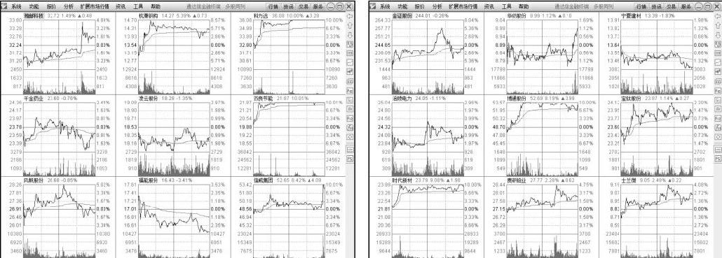 2.1 在交易软件中看分时图