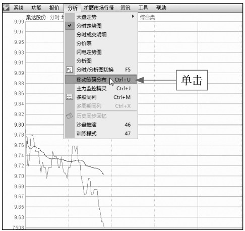 2.2 解读分时图盘口信息