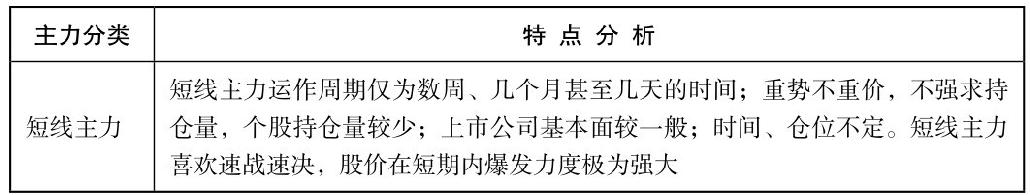 8.1 从庄看盘，识别主力盘面