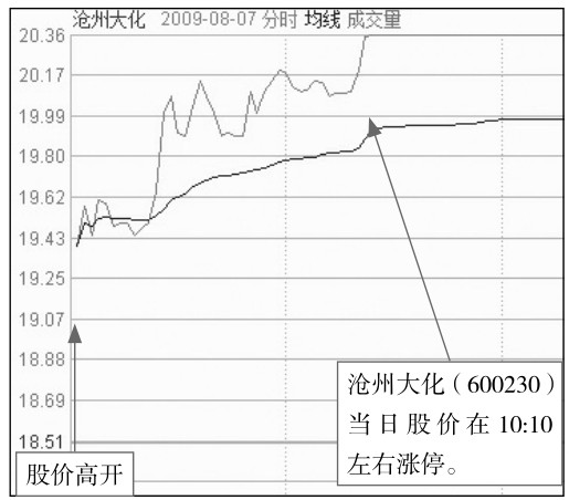 5.1 盘中看盘要点