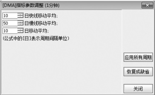 2.3 解读分时图技术指标