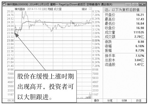 4.1 开盘基础看点