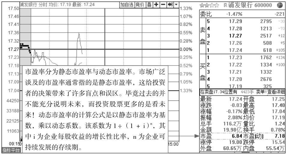 1.2 分时图的关键术语