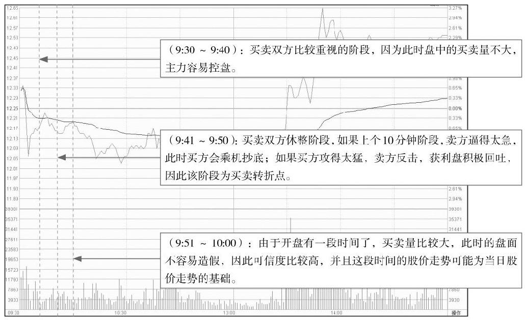 4.1 开盘基础看点