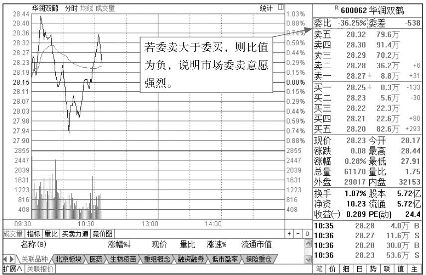 1.2 分时图的关键术语