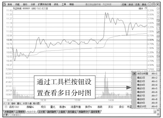 2.1 在交易软件中看分时图