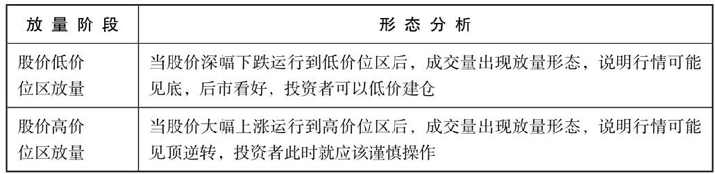 9.1 看懂分时图中的量能区