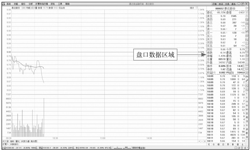 2.2 解读分时图盘口信息