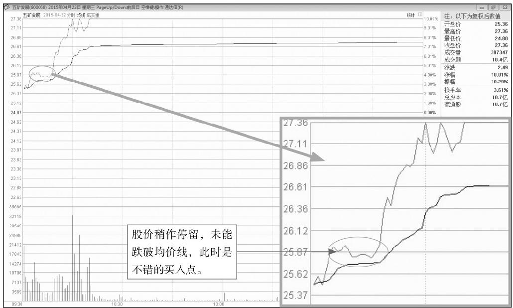 5.3 寻找盘中的买卖点