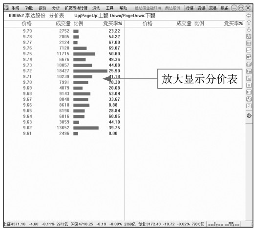 2.2 解读分时图盘口信息