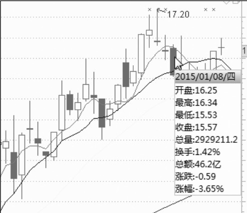 4.2 开盘后的盘面玄机