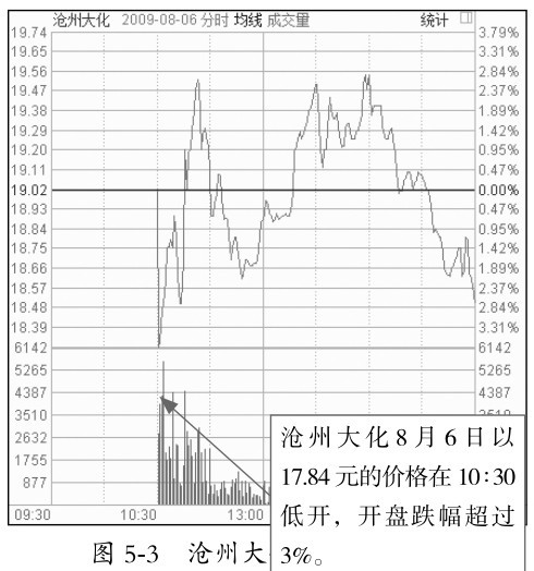 5.1 盘中看盘要点