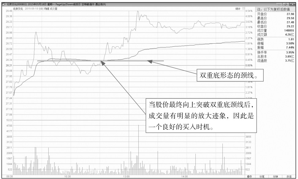 5.3 寻找盘中的买卖点