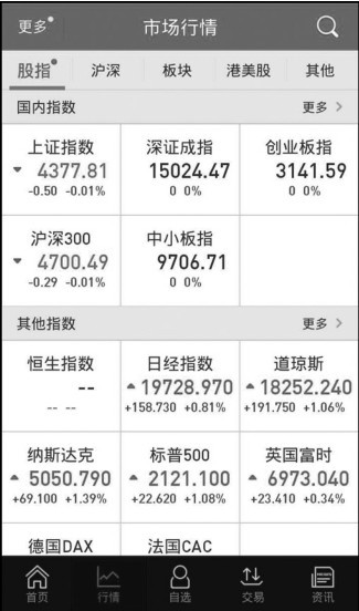 3.2 手机看分时，随时掌握行情变化