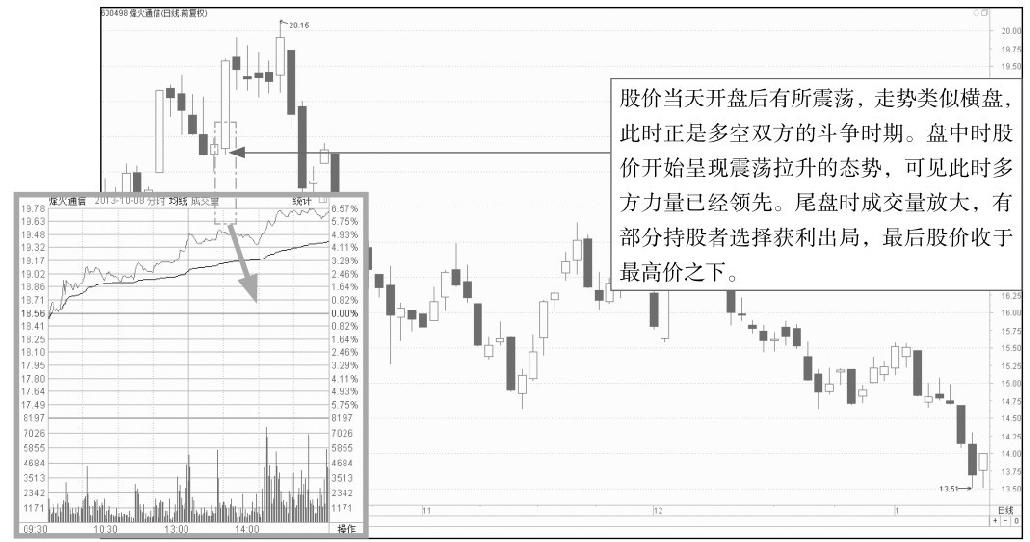 7.1 结合分析分时图与K线图