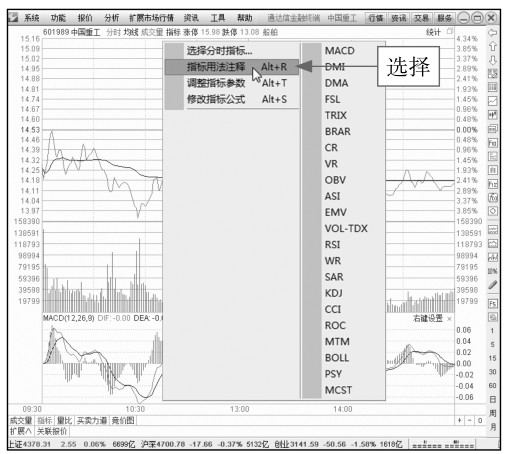 2.3 解读分时图技术指标