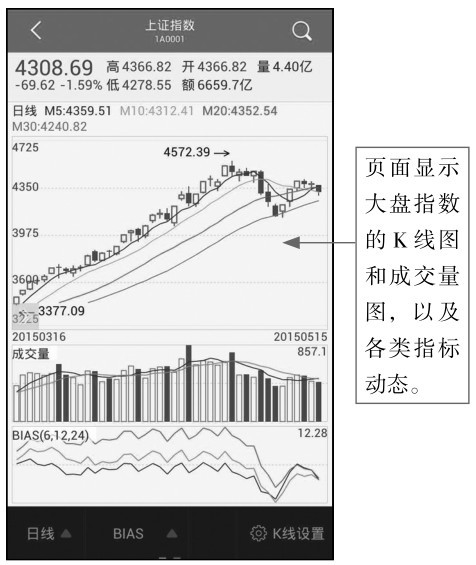 3.2 手机看分时，随时掌握行情变化