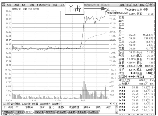 2.1 在交易软件中看分时图