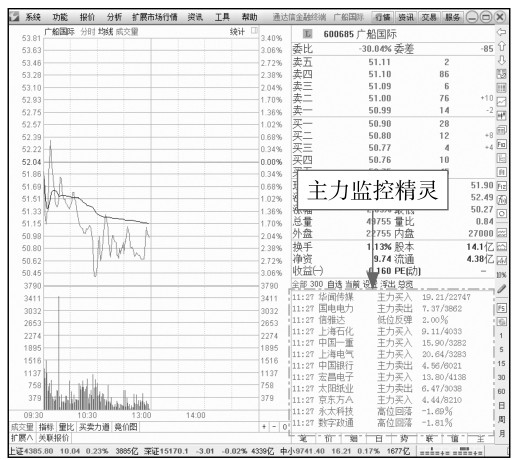 2.2 解读分时图盘口信息