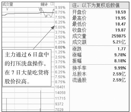 5.1 盘中看盘要点