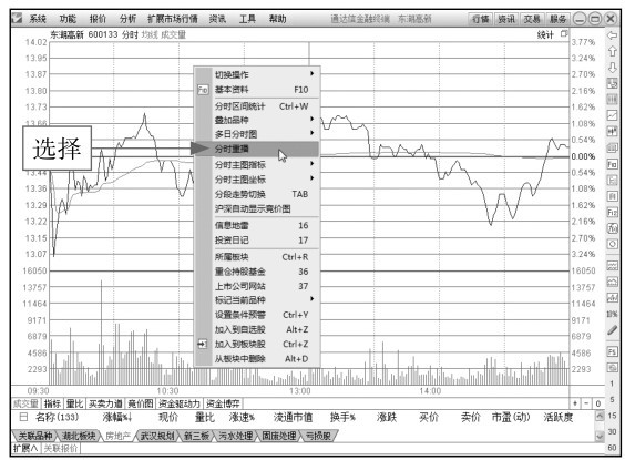 2.1 在交易软件中看分时图