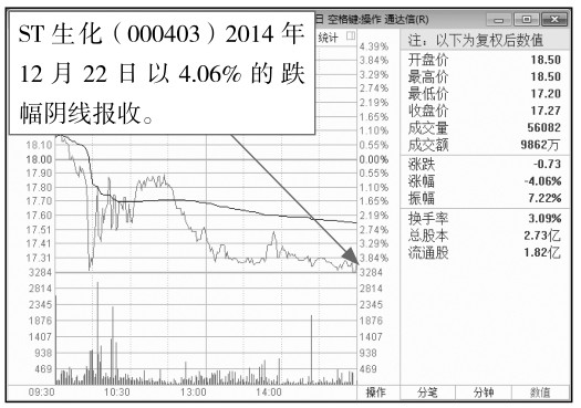 4.1 开盘基础看点