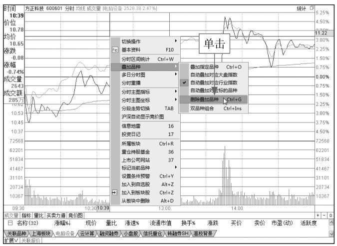 2.1 在交易软件中看分时图