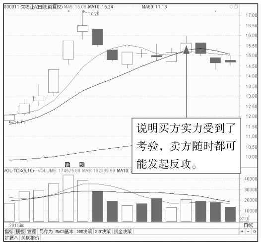 4.1 开盘基础看点