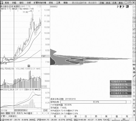 2.2 解读分时图盘口信息