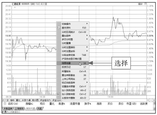 2.1 在交易软件中看分时图