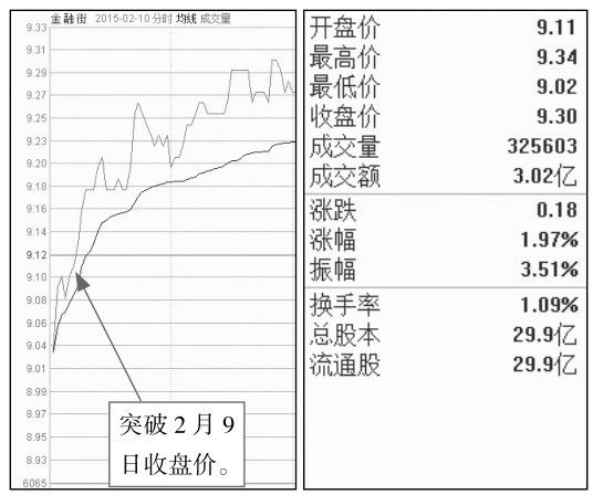 4.1 开盘基础看点