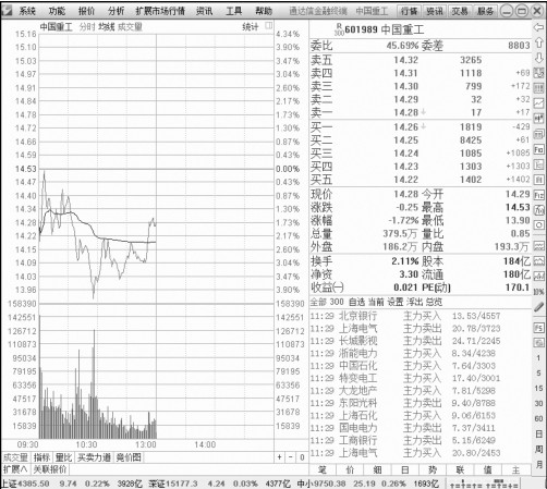 2.2 解读分时图盘口信息