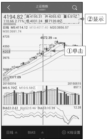 3.2 手机看分时，随时掌握行情变化