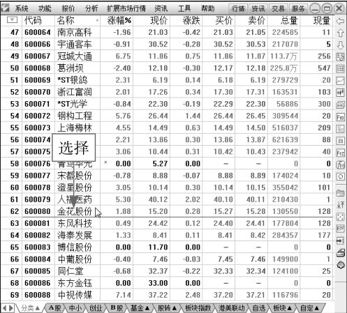 2.1 在交易软件中看分时图