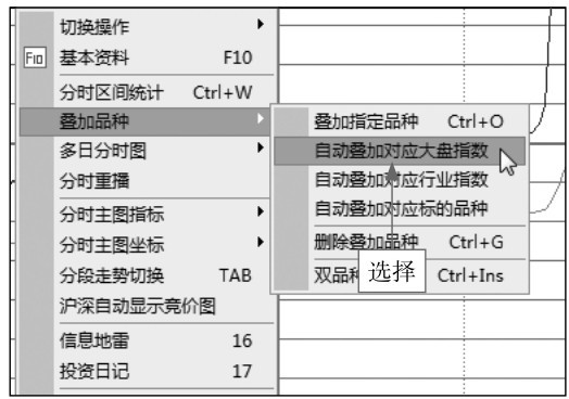 2.1 在交易软件中看分时图