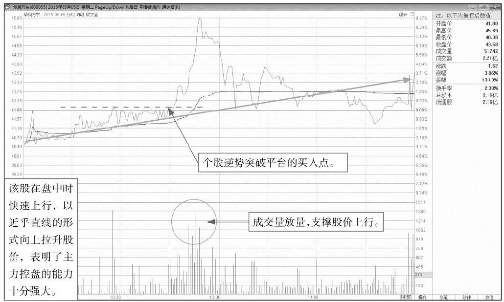 5.3 寻找盘中的买卖点