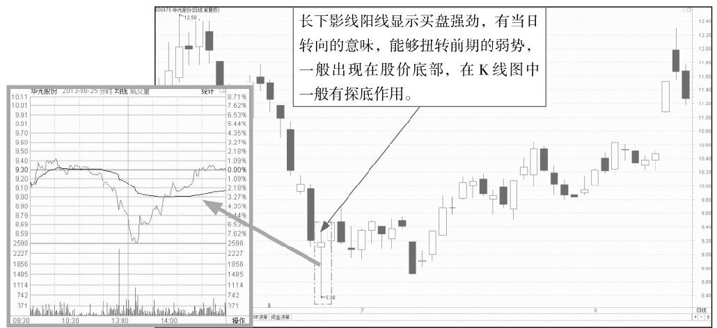 7.1 结合分析分时图与K线图