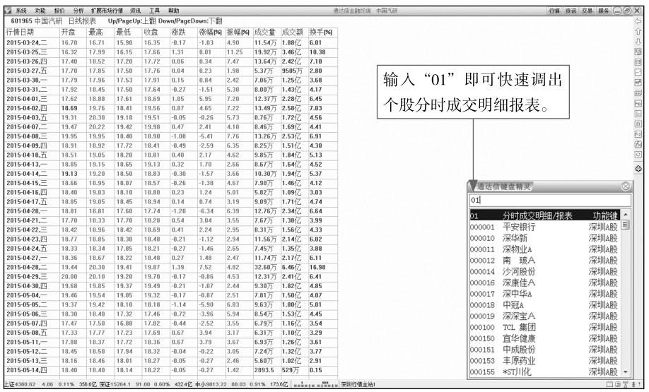 2.2 解读分时图盘口信息