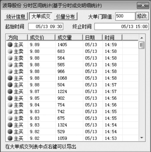 2.1 在交易软件中看分时图