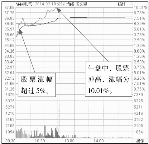 4.1 开盘基础看点