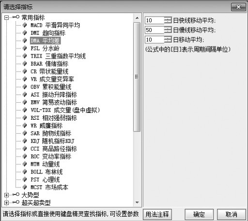 2.3 解读分时图技术指标