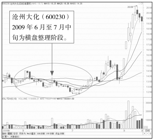 5.1 盘中看盘要点