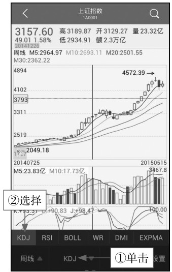 3.2 手机看分时，随时掌握行情变化