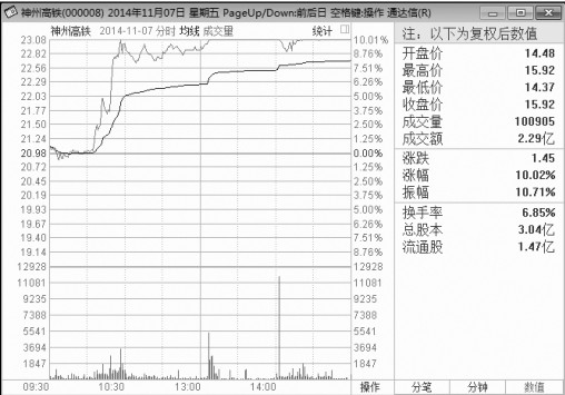 4.1 开盘基础看点