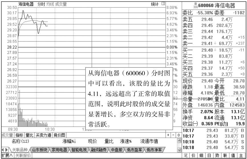 1.2 分时图的关键术语