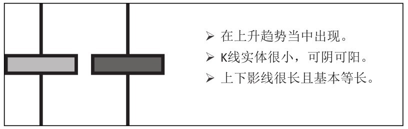 3.2 单根K线的卖出信号分析