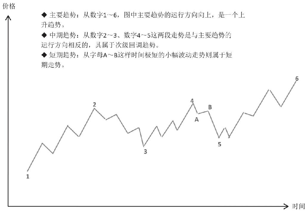 10.2 6大K线操盘理论