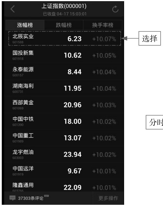 2.1 功能全面，使用App应用看K线