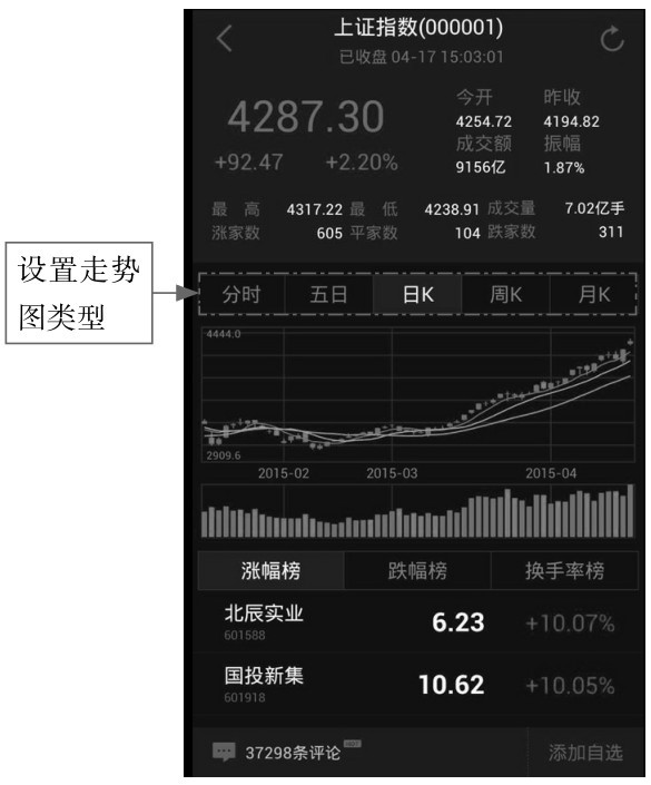 2.1 功能全面，使用App应用看K线